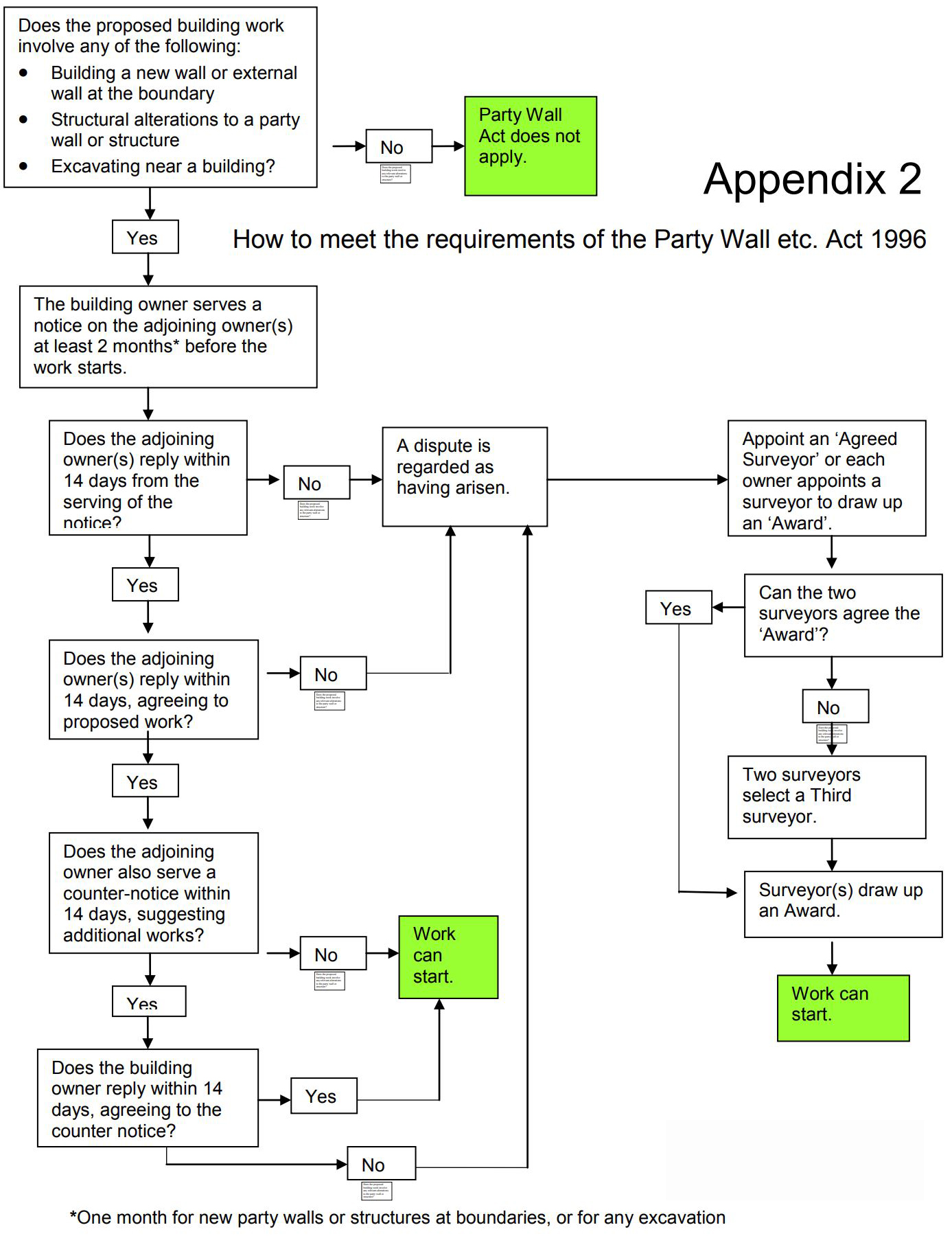 Appendix 2 - Party Wall Act