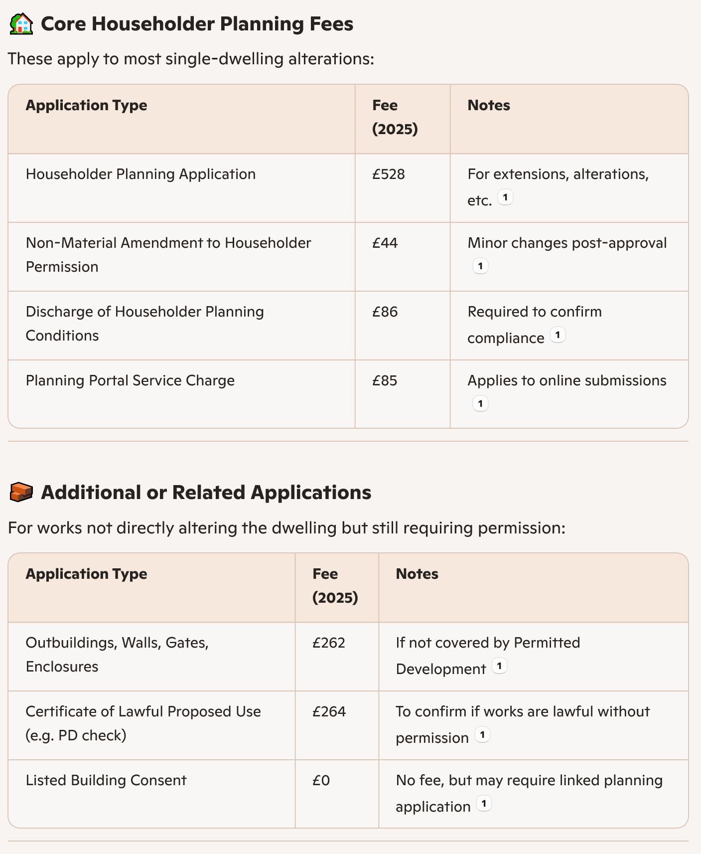 Planning Fees 2025