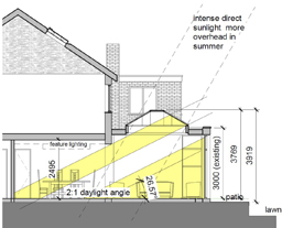 Cave to Orangery – Rear Extension ( 2043)