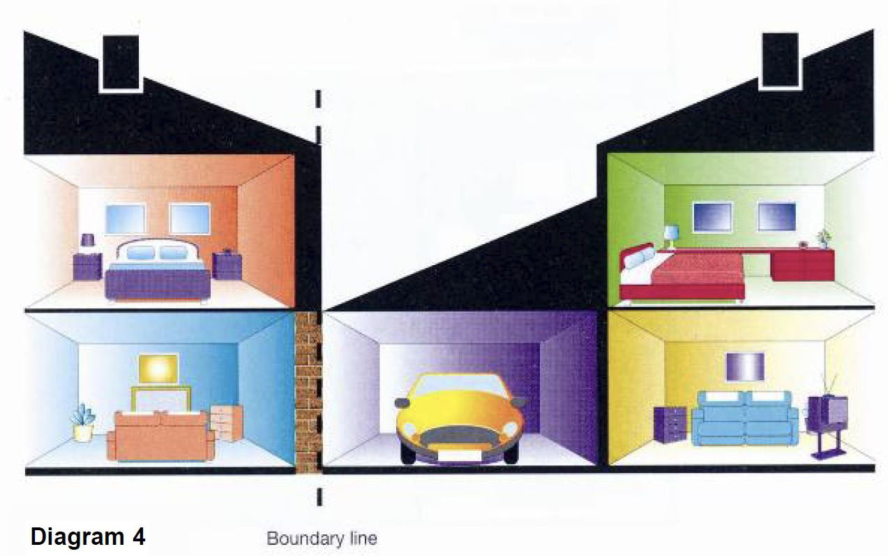 Party Wall - boundary