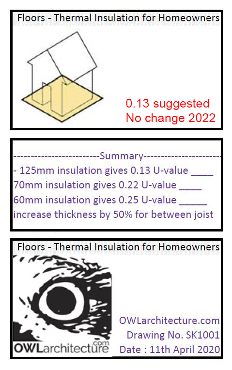 Floor insulation 0.13 in 2022