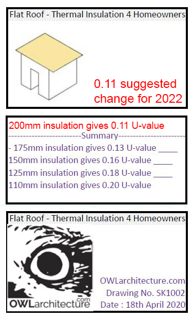 Flat roof insulation 0.11 in 2022