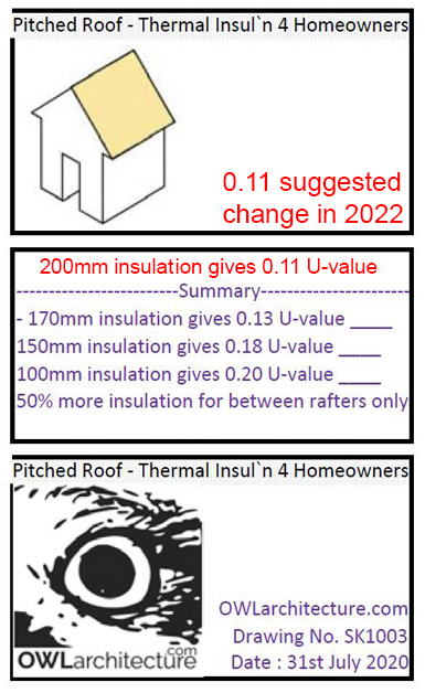 Pitched roof insulation 0.11 in 2022
