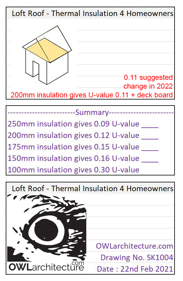 Ceiling insulation 0.11 in 2022