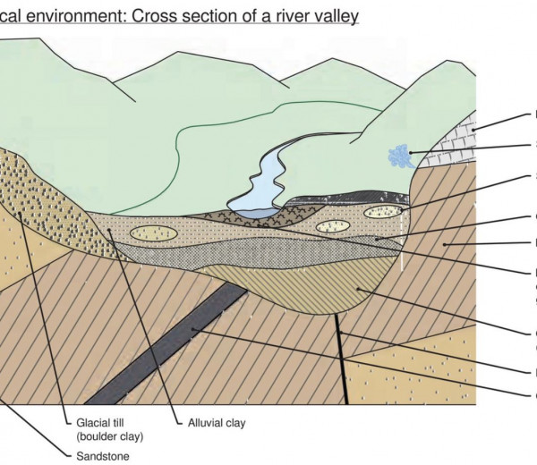 (9001) Cross Section of Valley